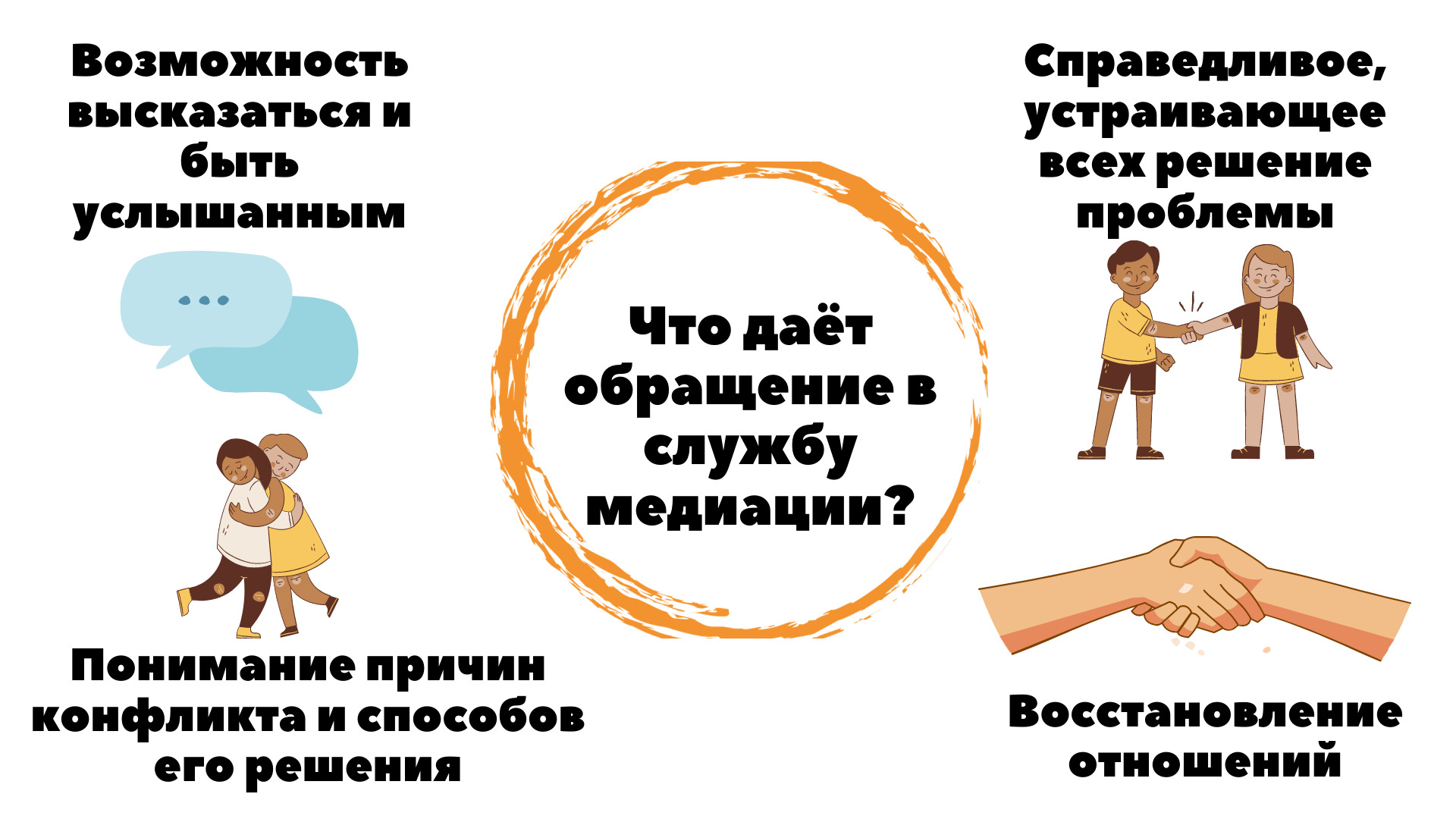 Помощь в трудной ситуации.